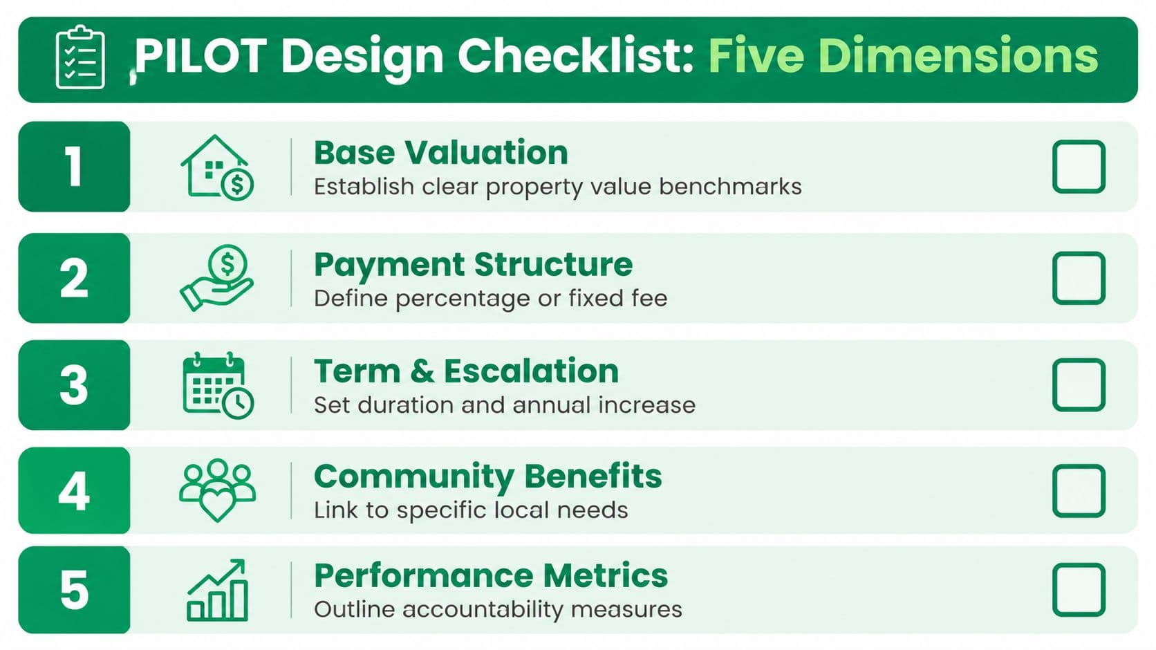 A checklist for PILOT design outlining five key dimensions for property tax incentive agreements.