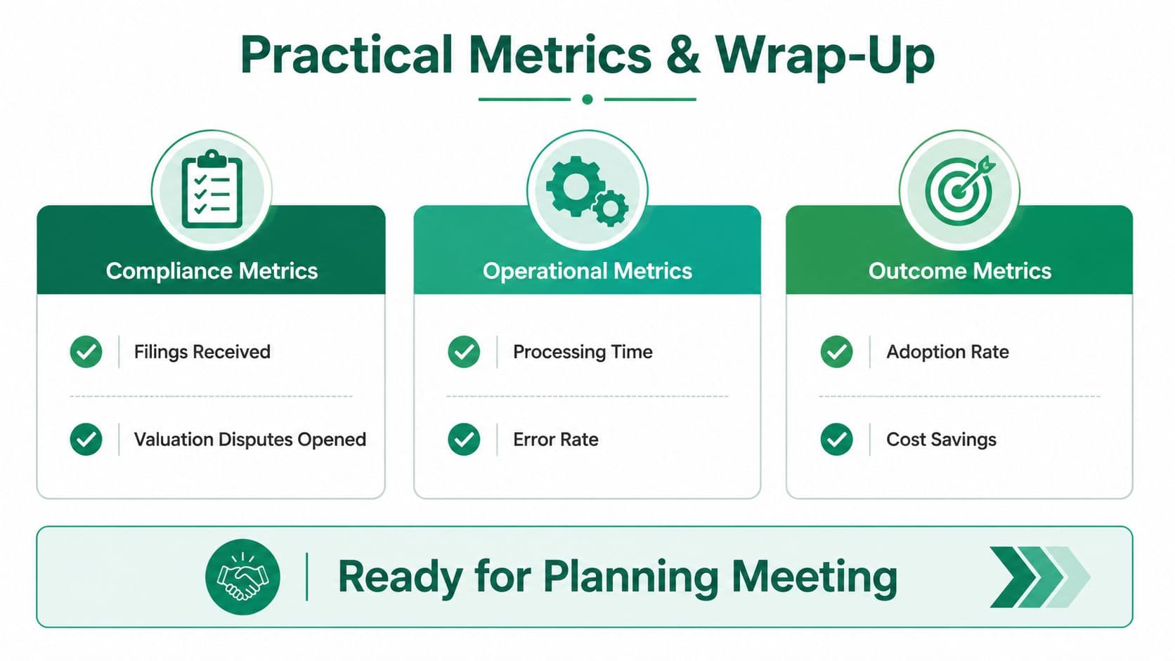 An infographic titled Practical Metrics & Wrap-Up featuring three categories: Compliance, Operational, and Outcome metrics for business planning.