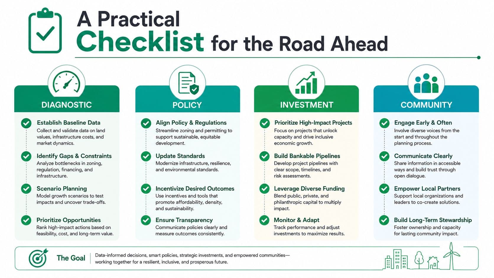 An infographic titled A Practical Checklist for the Road Ahead with four columns covering diagnostic, policy, investment, and community.