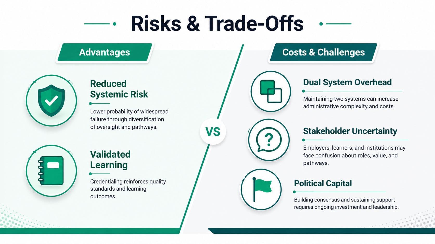 A comparison chart showing the advantages versus the costs and challenges of a phased implementation process.