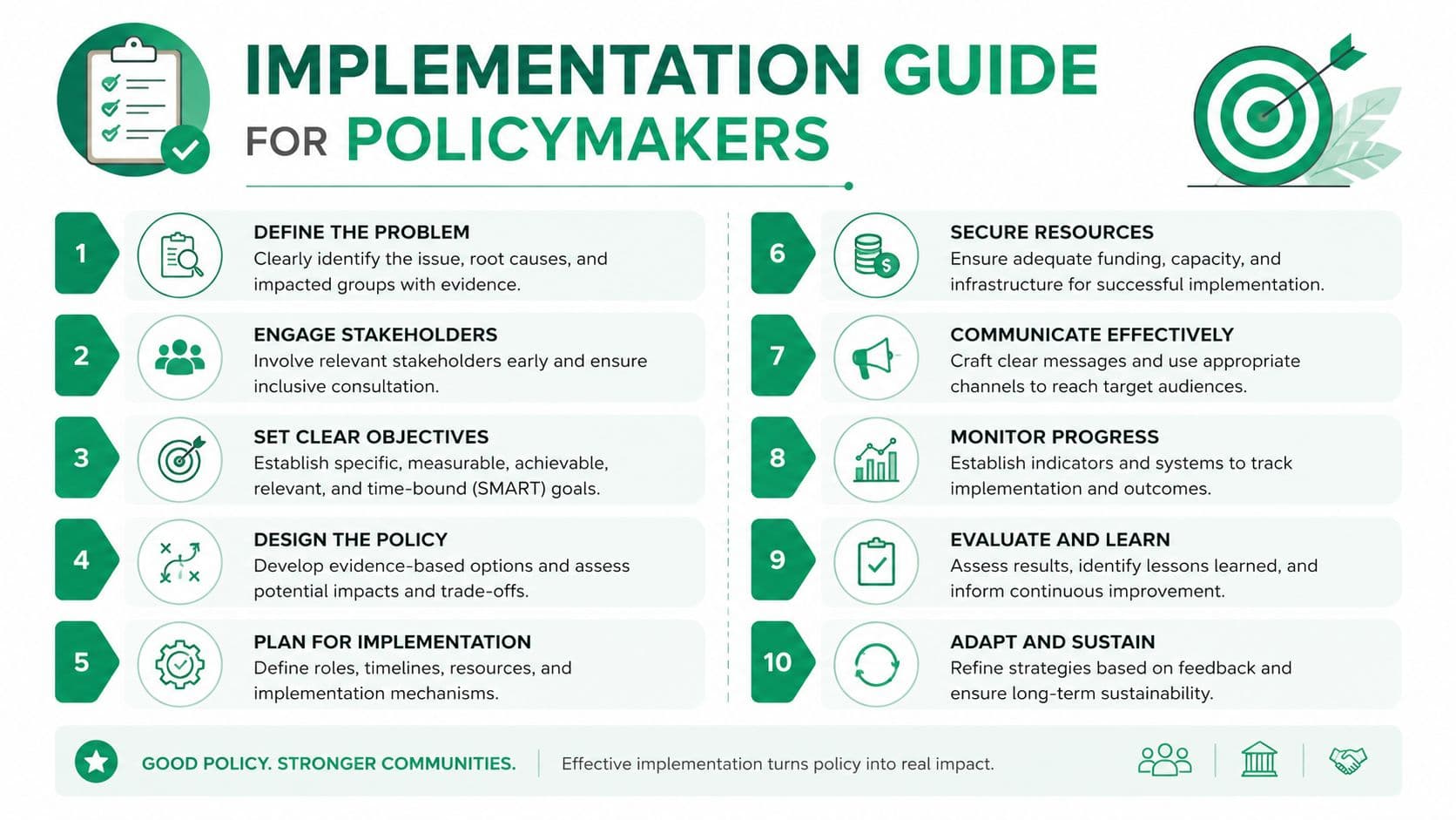An infographic titled Implementation Guide for Policymakers listing ten steps for effective policy development and execution.