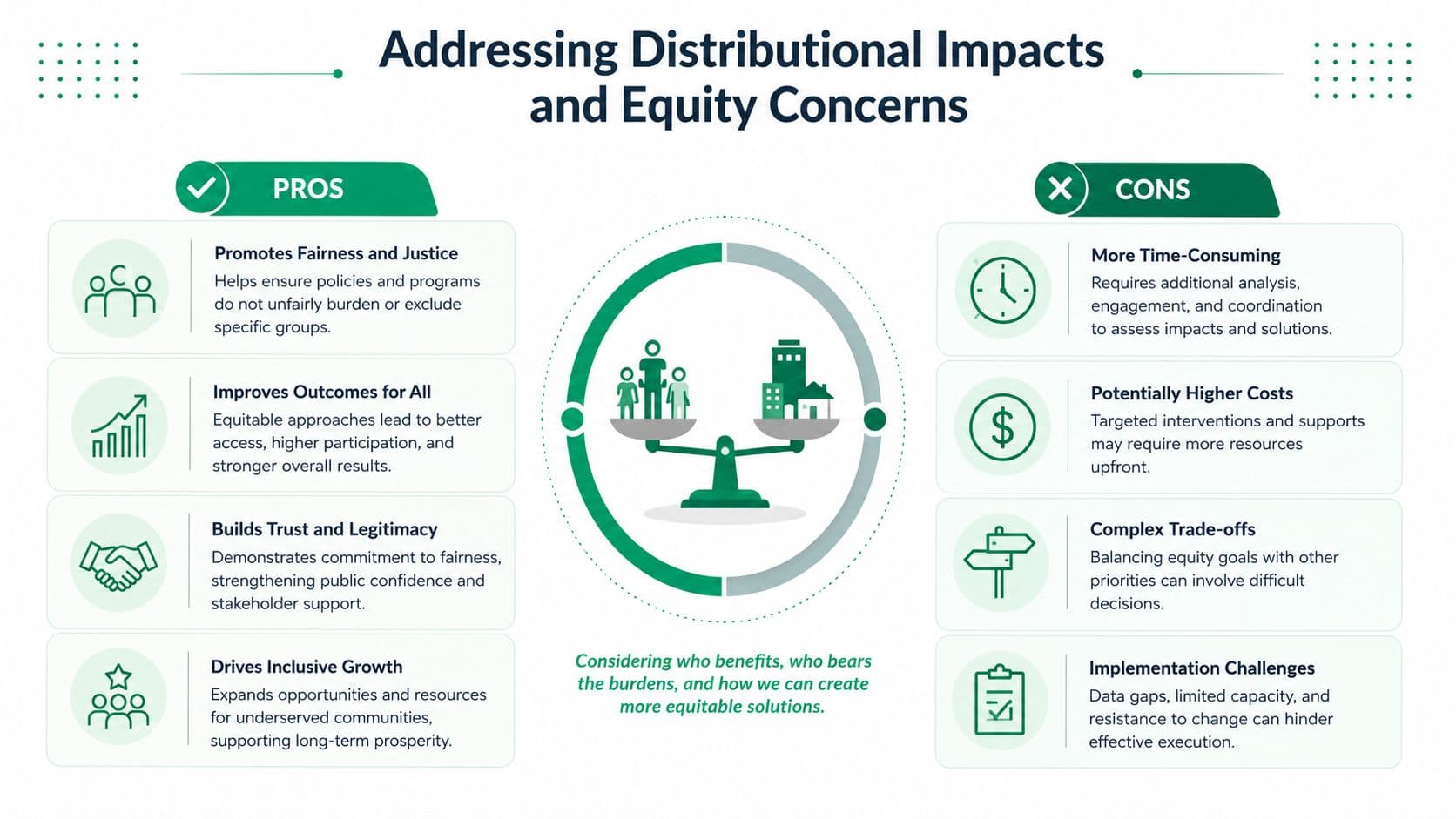 An infographic titled Addressing Distributional Impacts and Equity Concerns illustrating the pros and cons of equity-focused policies.