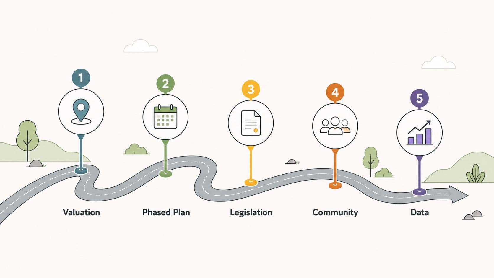 A five-step roadmap infographic showing the process from valuation to data analysis for tenant protection.