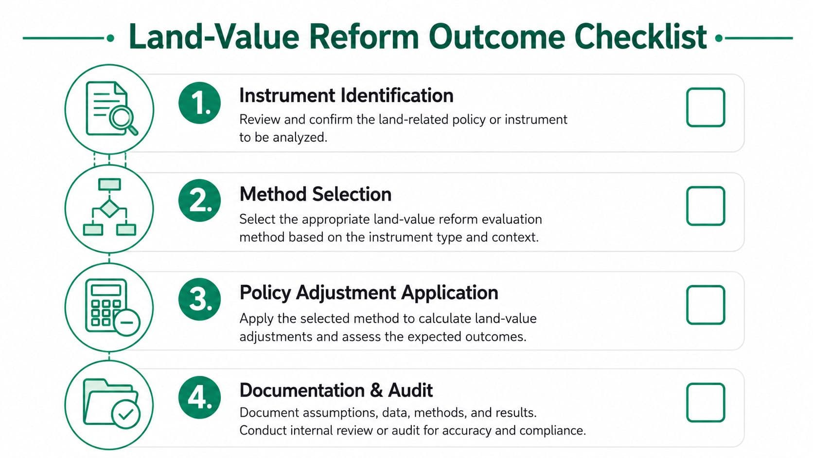 A four-step checklist for evaluating land-value reform outcomes presented in a clean, professional infographic format.